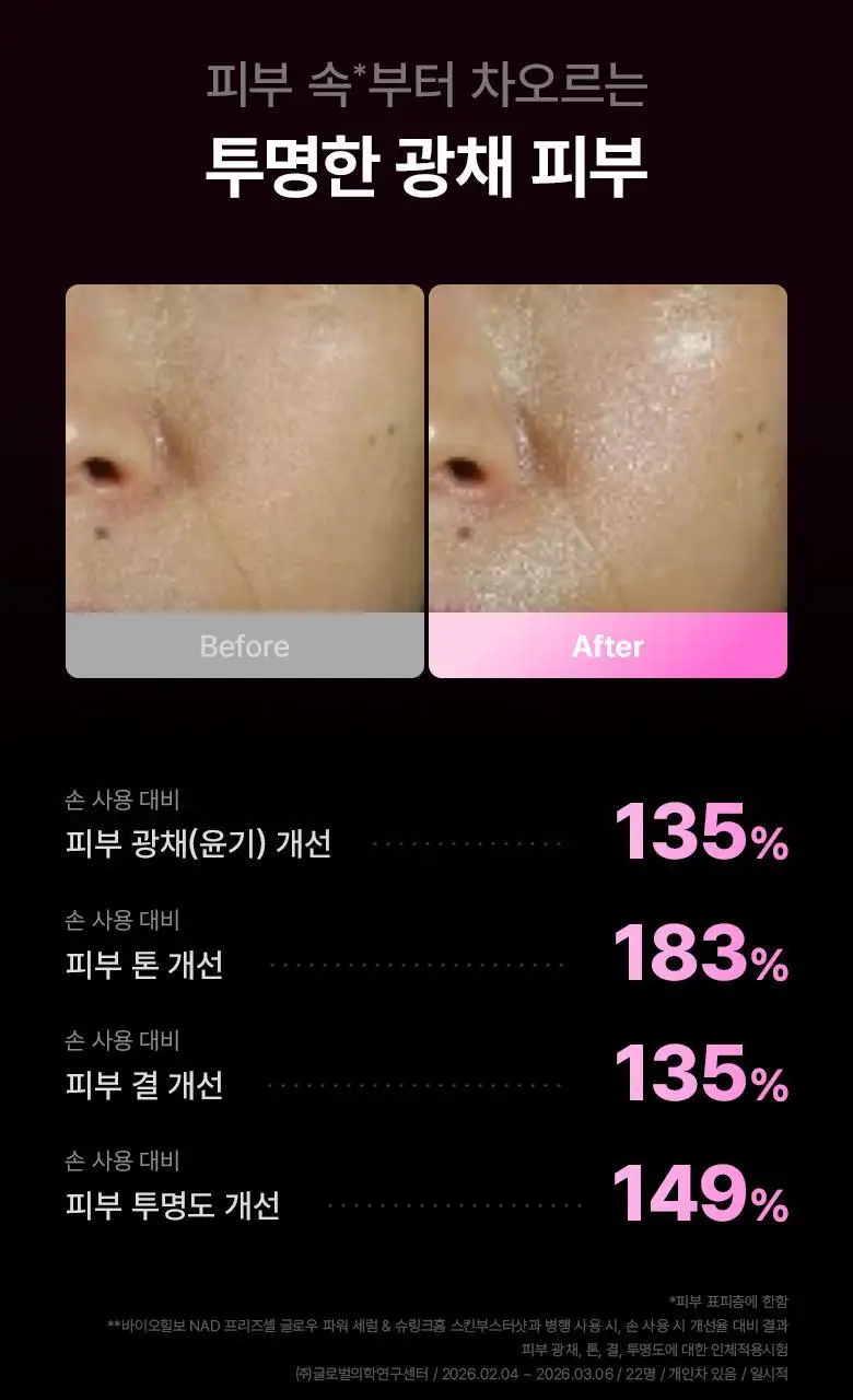 [슈링크홈디바이스] 바이오힐보 NAD프리즈셀 글로우 파워 세럼 30ml 기획 상세페이지 27